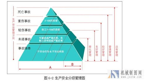 企業管理四階理論 從粗放到卓越的進化之路